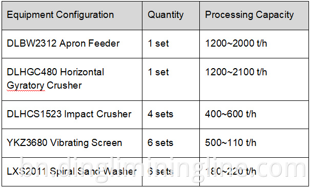 cobblestone sand production line for aggregat